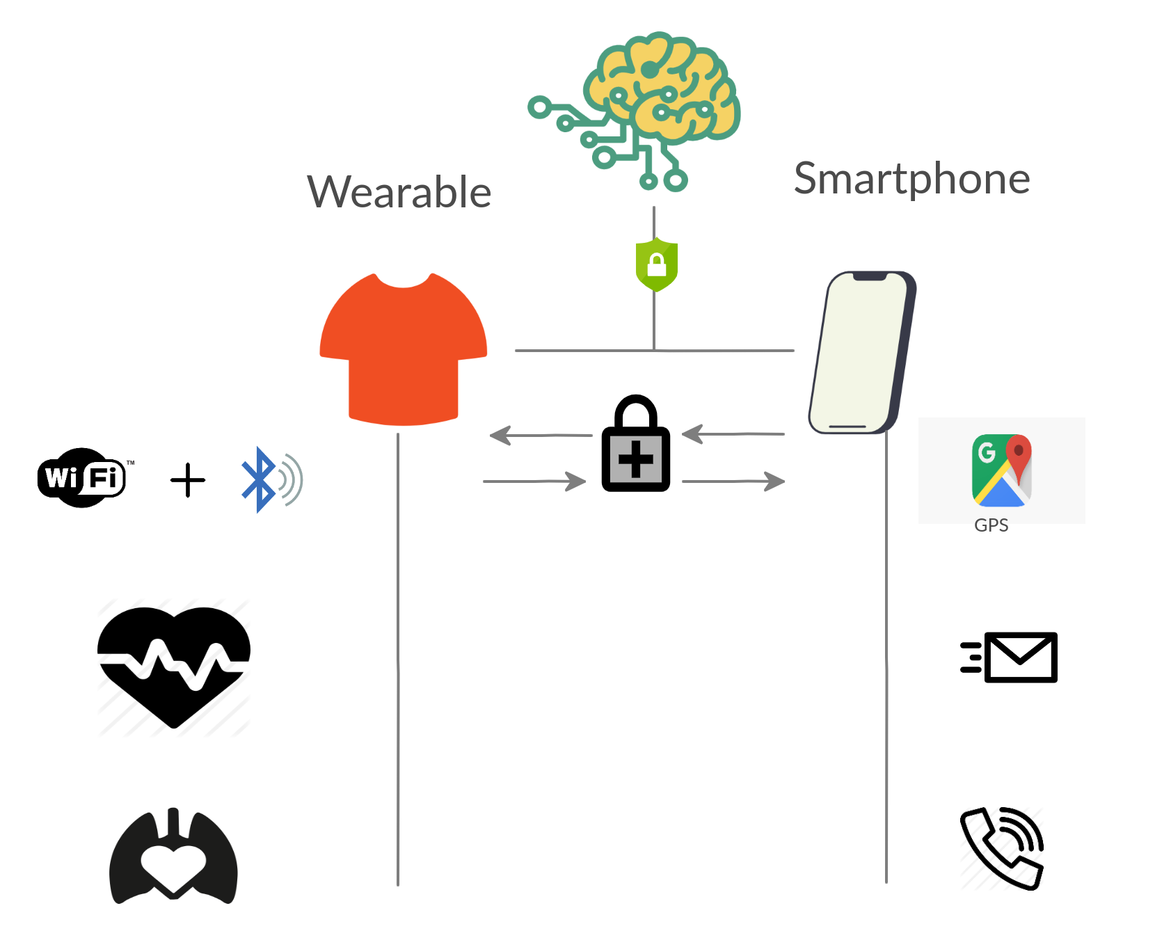 Diagrama