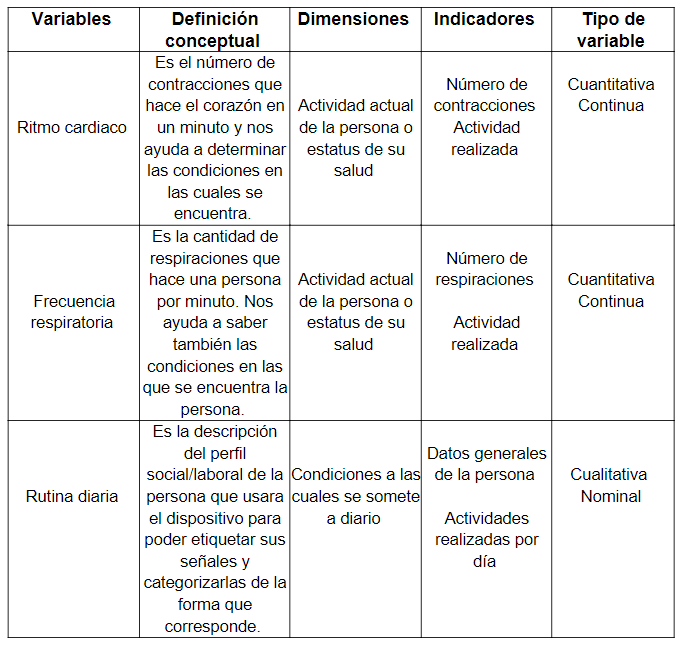 Variables